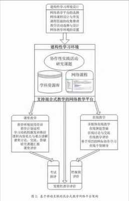 设置教学过程（设置教学过程的重要性）-图3