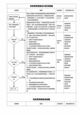 付sevis费用过程（费用付款流程）-图2