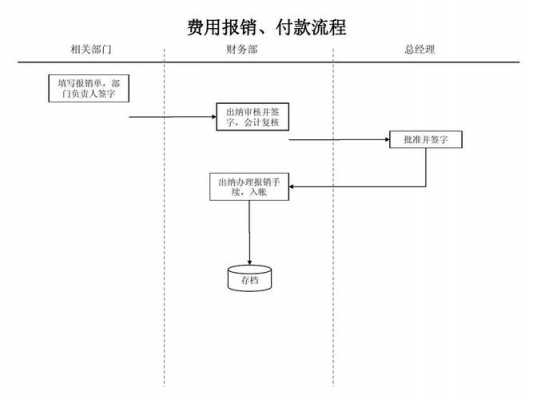 付sevis费用过程（费用付款流程）-图1