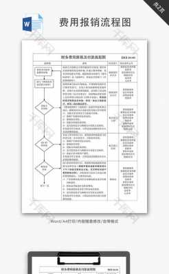 付sevis费用过程（费用付款流程）-图3