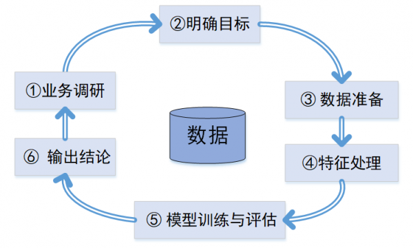 分析过程一般包括（分析的过程一般包括）-图1