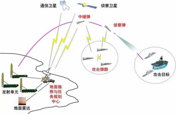 导弹攻击过程（导弹攻击方式）-图2