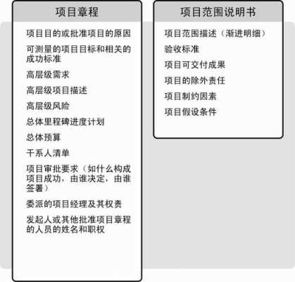 是描述项目范围的形成过程（是描述项目范围的形成过程的内容）-图1