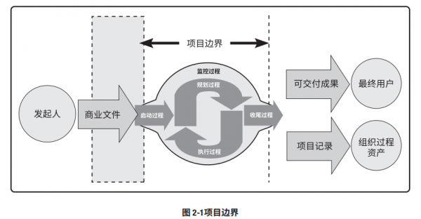 是描述项目范围的形成过程（是描述项目范围的形成过程的内容）-图3