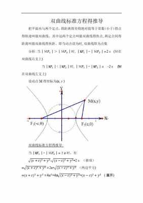 复数平面双曲线过程（复数与双曲线）-图1