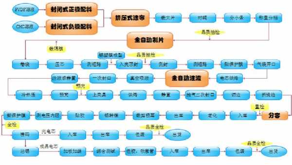 制造过程的构成（制造过程的概念）-图3