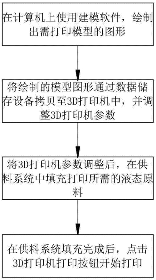 3d打印过程图（3d打印过程总结）-图1