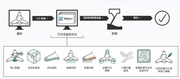 3d打印过程图（3d打印过程总结）-图2