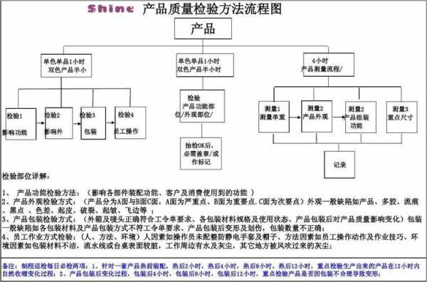 检验的过程含义（检验的过程含义有哪些）-图2