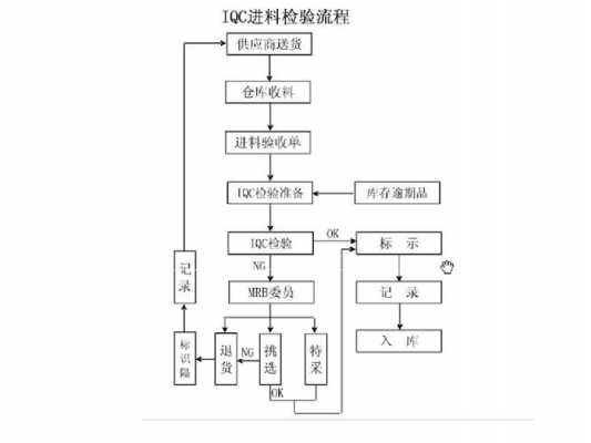 检验的过程含义（检验的过程含义有哪些）-图3