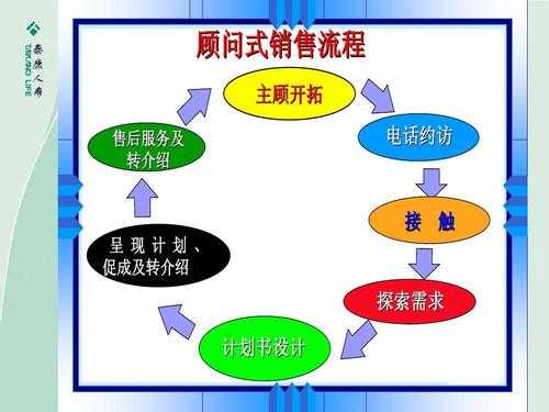 销售过程最重要（销售最重要的）-图3