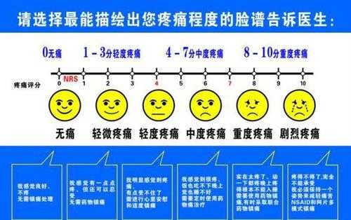 疼痛按过程分为（疼痛按照部位分为）-图2