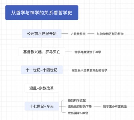 过程哲学范畴（哲学过程论）-图2