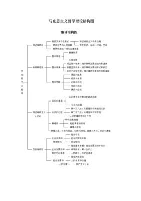 过程哲学范畴（哲学过程论）-图3