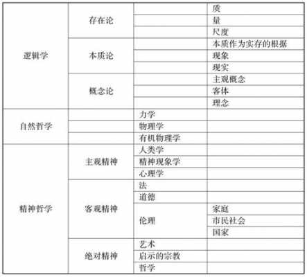 过程哲学范畴（哲学过程论）-图1