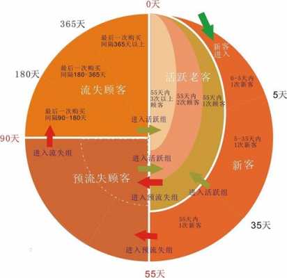 客户消费的过程（客户消费过程中看中的两点是什么）-图3