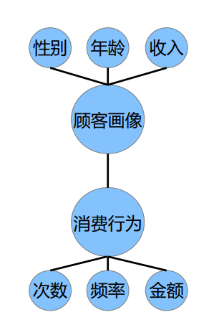 客户消费的过程（客户消费过程中看中的两点是什么）-图1