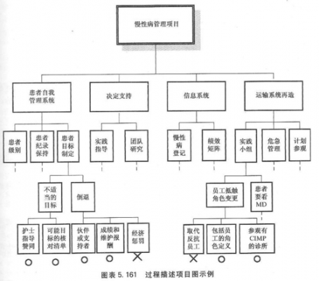 随机决策过程（随机决策分析）-图3