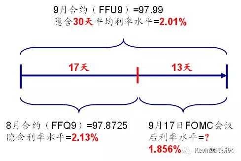 隔夜指数掉期过程（隔夜时间差怎么计算）-图2