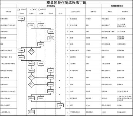 模具开发过程（模具开发流程图）-图1