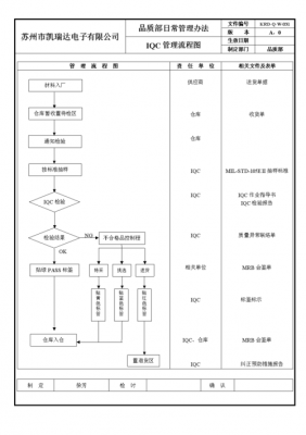 生产过程QC职责（qc生产流程）-图1