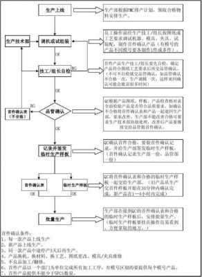 生产过程QC职责（qc生产流程）-图2