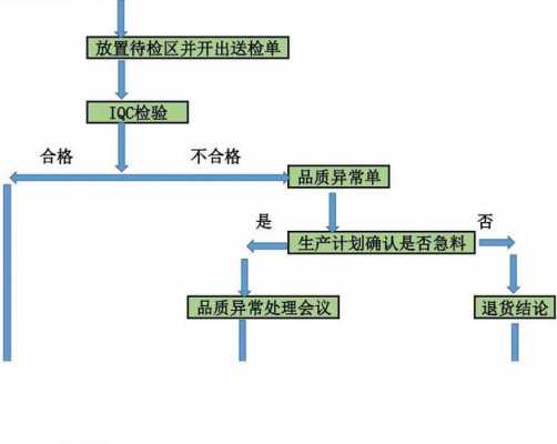 生产过程QC职责（qc生产流程）-图3