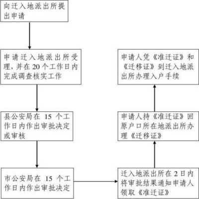 户口迁入过程（户口迁入过程图片）-图2