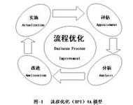 什么是操作话过程（操作化过程主要包括的工作）-图1