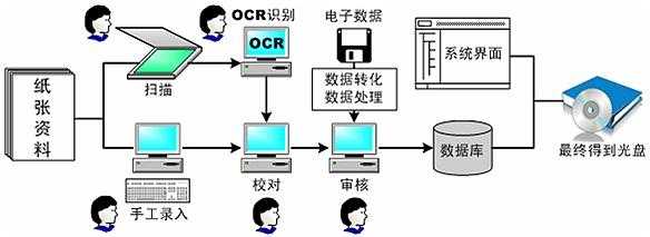 什么是操作话过程（操作化过程主要包括的工作）-图2