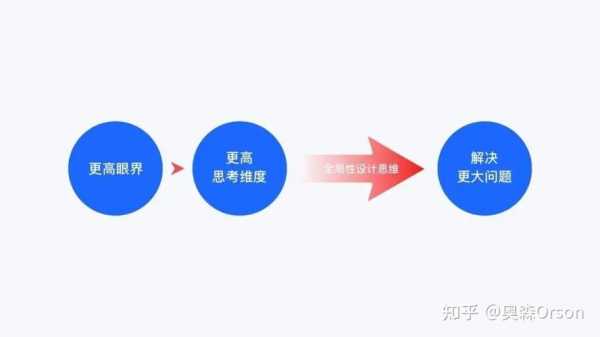 全局源头过程（什么是全局）-图1