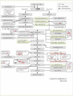 物业招标过程（物业招标流程图）-图2