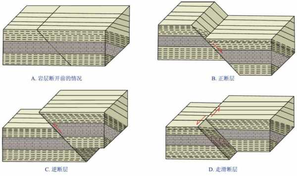 正断层产生过程（正断层产生过程是什么）-图2