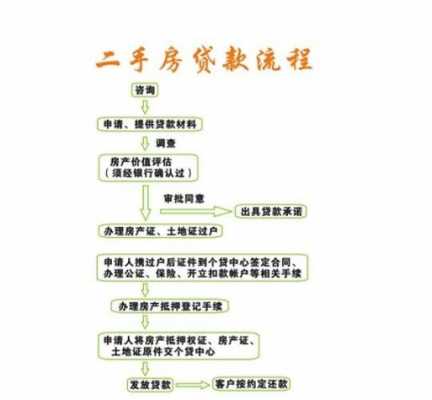 房子按揭手续过程（房屋按揭手续）-图1