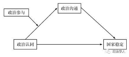 政治沟通过程（政治沟通的主要作用）-图2