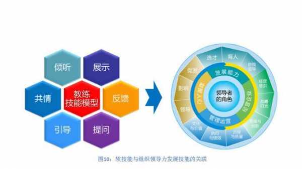 知识技能形成的过程（知识技能是能力形成的基础）-图3