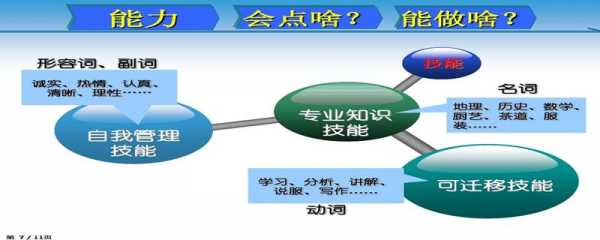 知识技能形成的过程（知识技能是能力形成的基础）-图2