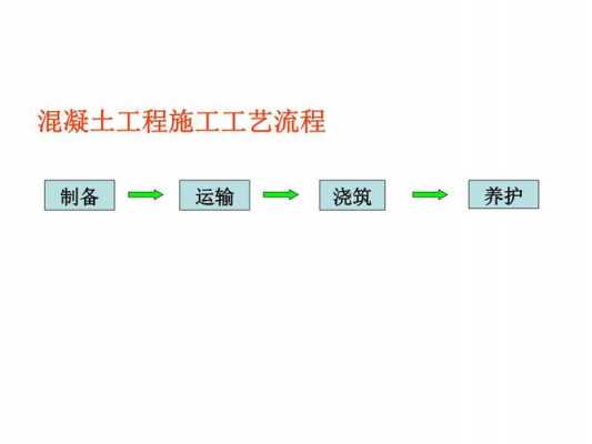 混凝土工程施工过程（混凝土工程的施工过程）-图2