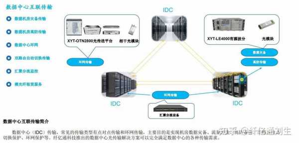 otn传输信息过程（otn通信设备）-图2