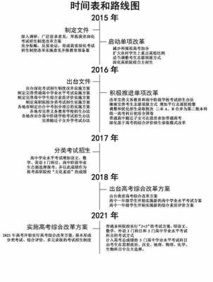 广东高考改革过程（广东省高考改革变化）-图3