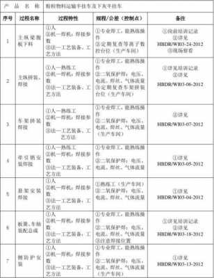 关键过程（关键过程和关键工序的区别）-图1