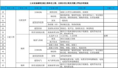 关键过程（关键过程和关键工序的区别）-图3