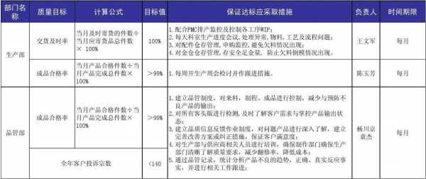 工艺装备过程目标（工艺装备过程目标怎么写）-图1