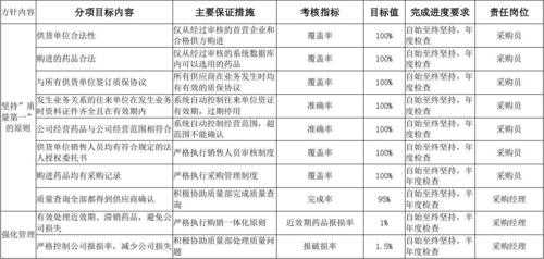 工艺装备过程目标（工艺装备过程目标怎么写）-图2