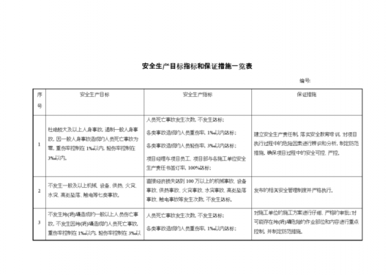 安全生产过程指标（安全生产过程指标包括）-图1