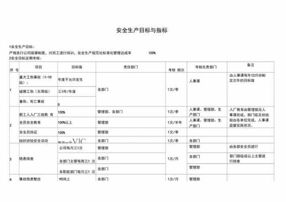 安全生产过程指标（安全生产过程指标包括）-图2