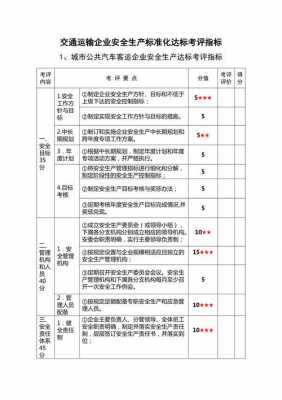 安全生产过程指标（安全生产过程指标包括）-图3