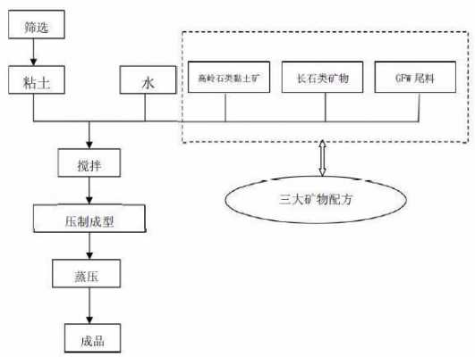 砖的研制过程（砖的制作工艺）-图2