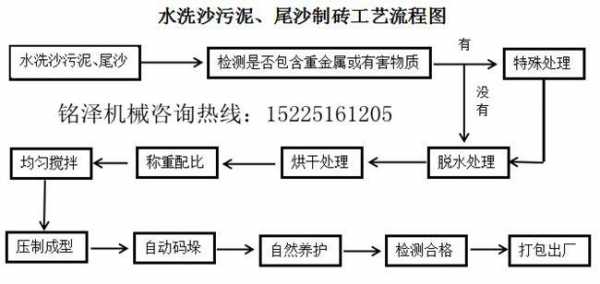 砖的研制过程（砖的制作工艺）-图1