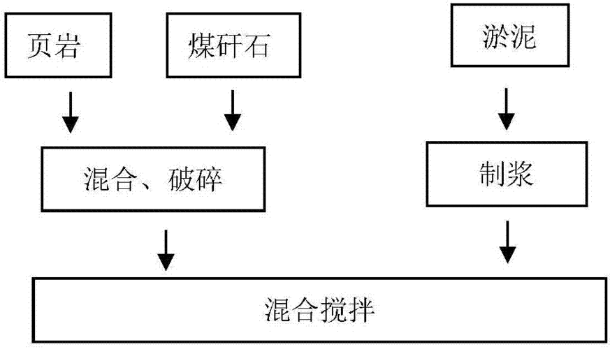 砖的研制过程（砖的制作工艺）-图3